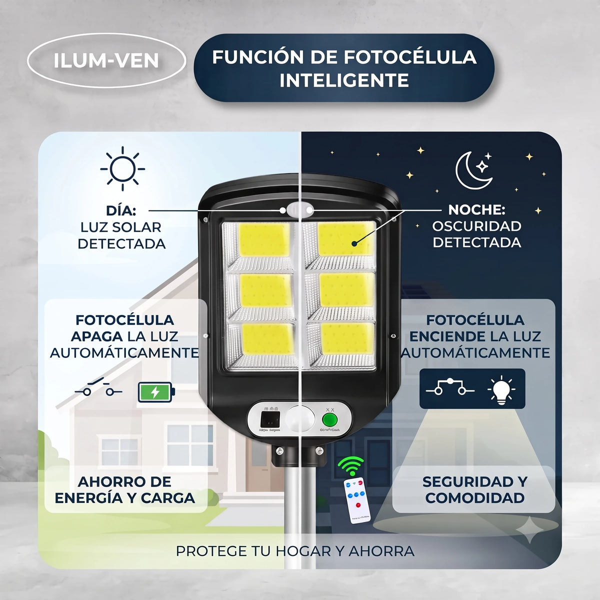 Lampara Led Con Panel Solar De 128w + Control y Base