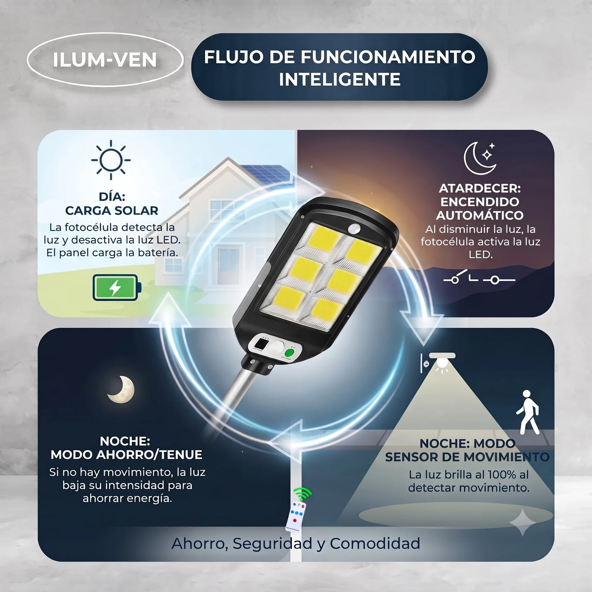 Lampara Led Con Panel Solar De 128w + Control y Base