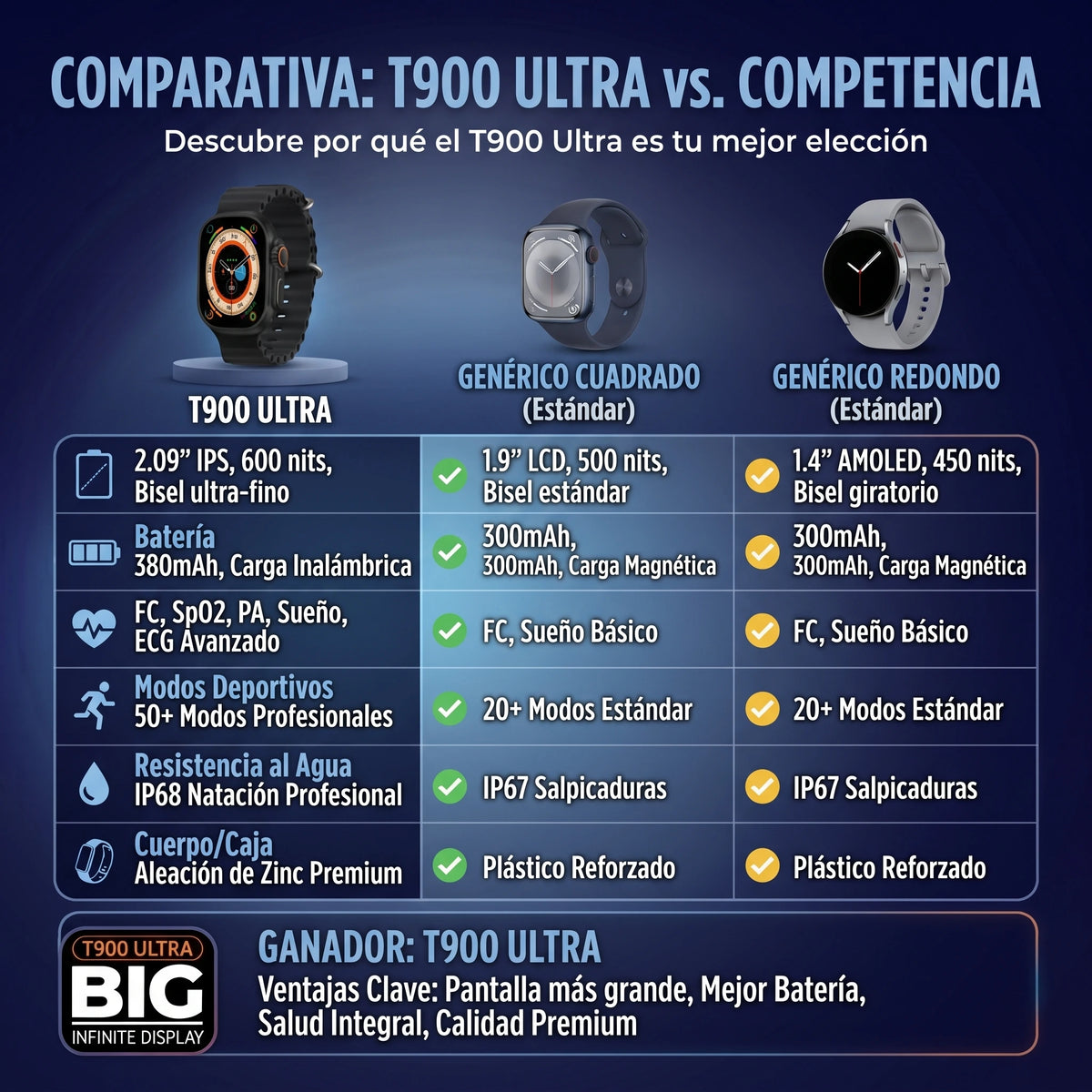 Reloj Inteligente T900 Ultra: Pantalla Infinita de 2.09” ✨⌚